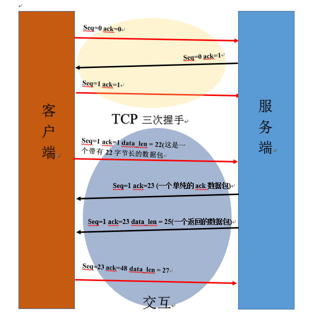 模拟握手和交互示例图.png