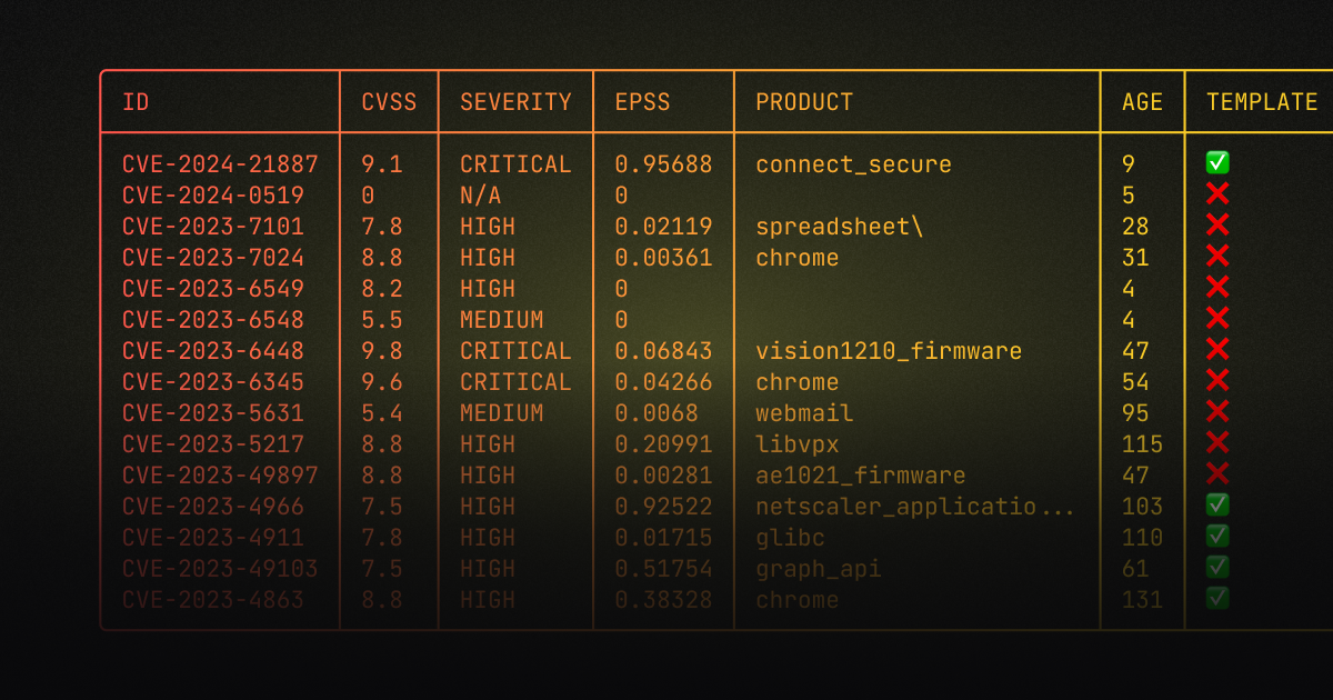 Featured image for [开源工具] - CVEMAP